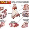  свежеохлажденное мясо говядины в Орске