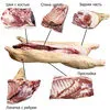 сежеохлажденное мясо свинины в Орске 2