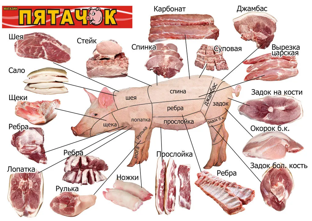 фотография продукта сежеохлажденное мясо свинины